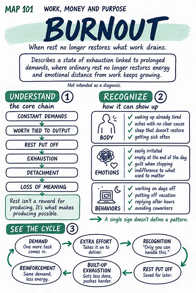 Therapy mind map: Burnout